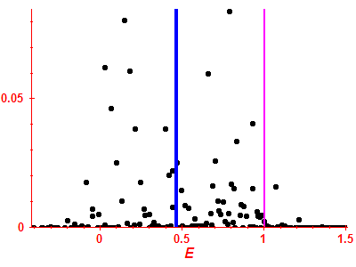 Strength function